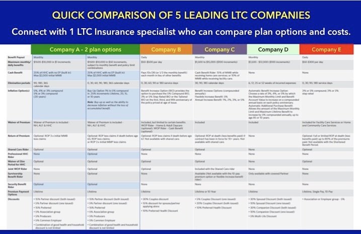 car insurance companies comparison chart showing price and coverage differences