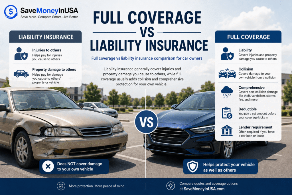Full coverage vs liability insurance comparison for car owners