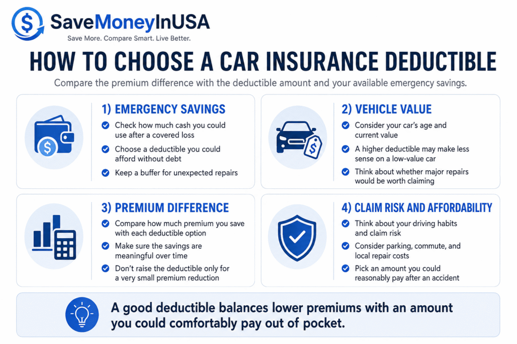 How to Choose a Car Insurance Deductible Car insurance deductible checklist comparing savings, vehicle value, repair risk, and emergency funds