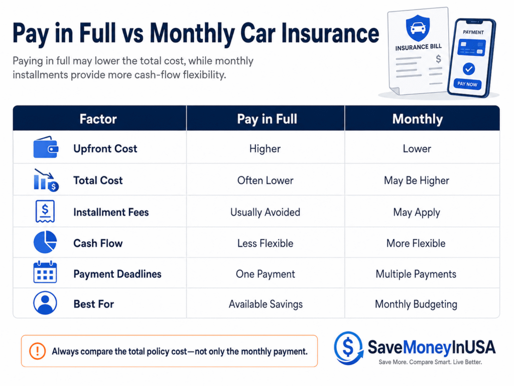 Pay in Full vs Monthly Car Insurance Pay in full vs monthly car insurance payment comparison
