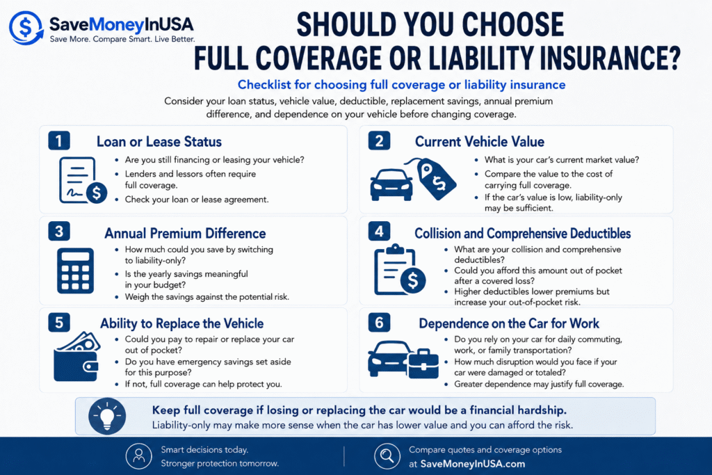 Checklist for choosing full coverage or liability insurance