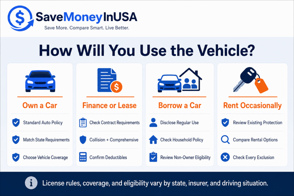 International Student Driving Situation Insurance Guide Guide comparing car insurance options for international students who own, finance, borrow, or rent a vehicle.