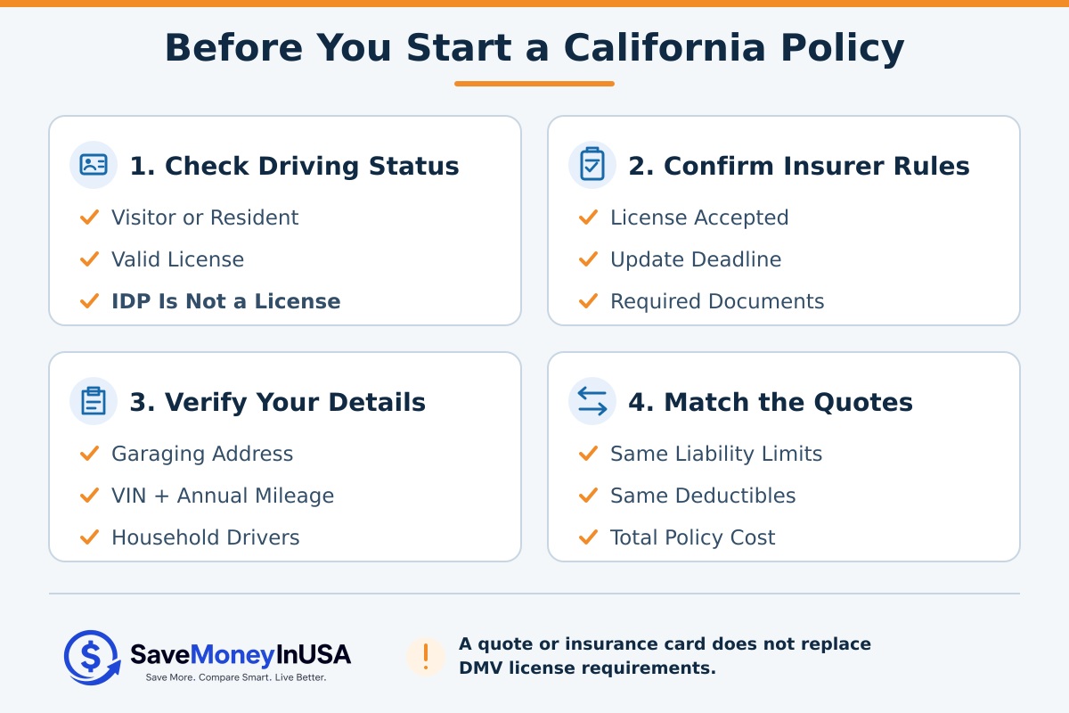California New Immigrant Insurance Start Checklist Four-step California car insurance checklist for new immigrants and international drivers