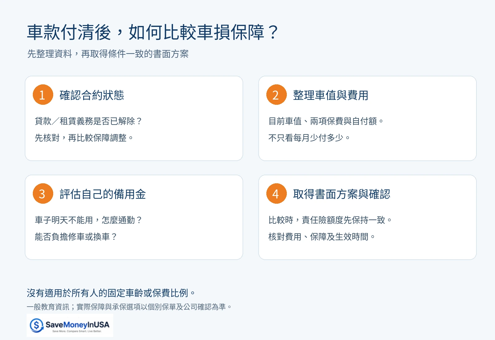 車款付清後比較車損保障的四步：確認合約、整理車值與費用、評估備用金、取得書面確認